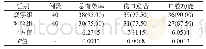 表1 2组口腔颌面外科手术患者护理效果比较[n(%)]