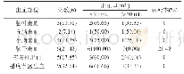 表1 观察组患者的检查结果[n(%)]