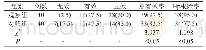 表1 两组患者临床疗效分析[n(%)]