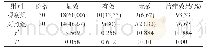 表1 两组患者的临床治疗效果对比[n(%)]