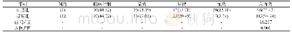 《表1 两组患儿临床治疗总有效率比较分析结果[n(%)]》