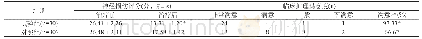 《表1 两组患者治疗后临床疗效比较》