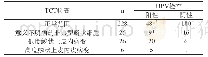 《表1 285例女性的TCT检测结果与HPV检测结果（n)》