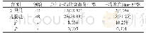 《表1 急性肝功能衰竭发生率、肝功能衰竭病死率比较[n(%)]》