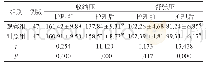表1 两组患者护理前后的血压水平比较（±s,mm Hg)