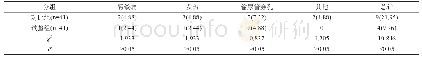 表1 对比2组患者并发症情况[n(%)]