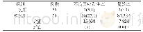 表3 两组患者不良反应与复发情况分析比较[n(%)]