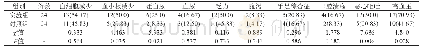 《表2 两组患者不良反应发生情况对比[n(%)]》