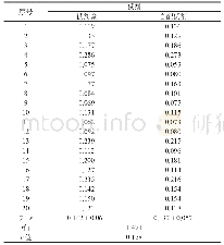 《表4 两种试剂亚甲蓝残留量测定结果（μmol/L)》
