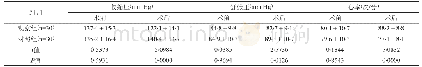 《表1 2组患者降压效果比较（)》