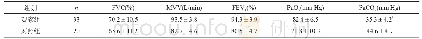 表5 两组患者治疗7 d后的肺功能及血气分析指标的比较（±s)