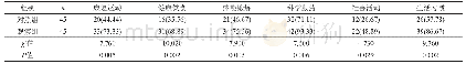 《表3 两组患者遵医行为比较[n(%)]》