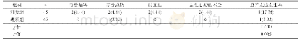 《表4 两组患者并发症发生率比较[n(%)]》