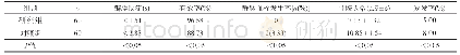 《表1 两组患者疗效的比较》