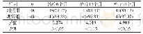 表2 两组患者HPV清除率的对比[n(%)]