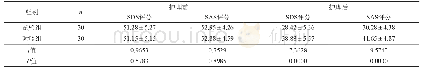 表1 两组患者护理前后SDS评分、SPDS评分的比较（分，±s)