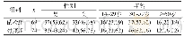 表2 试验组与对照组一般情况比较[n(%)]