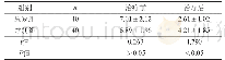 《表2 两组VAS评分比较（分，±s)》