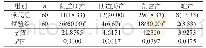 《表1 两组产妇妊娠结局的比较[n(%)]》