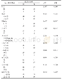 《表1 肝癌组织中SUZ12的表达与临床病例特征的关系（例）》