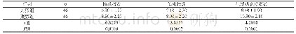 《表2 两组情感指数、健康指数以及生活满意度指数对比（±s)》