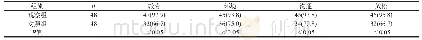 表2 两组患者满意度[n(%)]