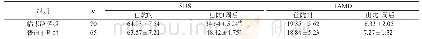 《表1 两组患者住院时及出院1周后SDS、HAMD评分比较（分，±s)》