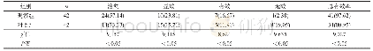 《表2 两组患者临床疗效对比[n(%)]》