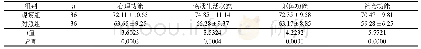 表4 两组患者生活质量对比（±s)