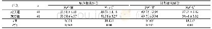 《表2 两组患者心理状态评分比较（分，±s)》