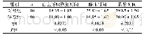 《表1 两组患儿术后清醒效果情况比较（min,±s)》