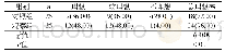 《表2 两组血糖控制情况比较[n(%)]》