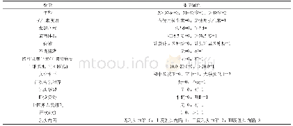 《表2 材料参数表：哺乳期乳腺炎发展为乳腺脓肿的危险因素分析》