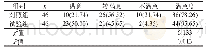 《表2 两组患儿家长满意度对比[n(%)]》