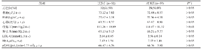 表1 两组基线资料的比较