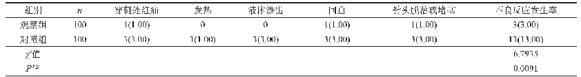 《表1 比较两组不良反应发生率[n(%)]》