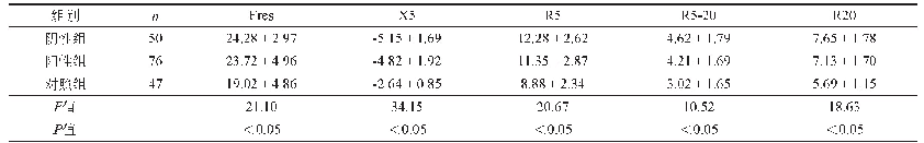 表1 3组各指标对比（±s)