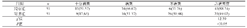 表3 两组患者满意度对比[n(%)]