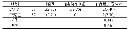 《表3 两组不良反应发生率[n(%)]》