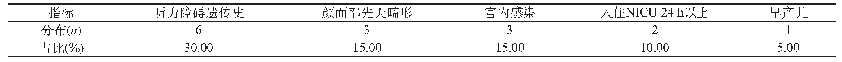 表2 听力损失患儿的危险因素分析