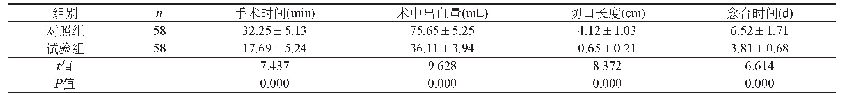 《表1 两组手术治疗情况对比（±s)》