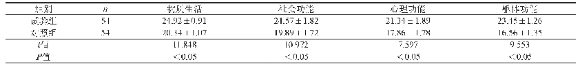 表2 两组患者护理后的生活质量评分对比（分，±s)