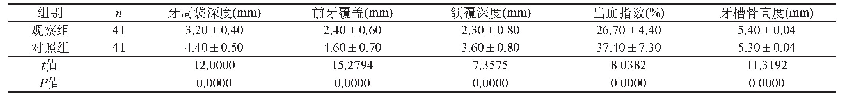 表2 两组预后效果比较（±s)