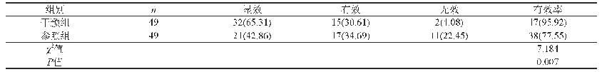 《表1 两组患者治疗效果比较[n(%)]》