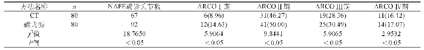 表2 CT与磁共振的ARCO分期检出结果对比[n(%)]