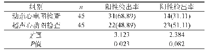 表1 不同检查方法的阳性检出率比较[n(%)]