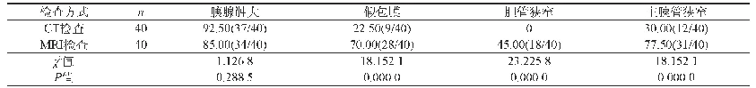 《表1 两种检查方式的检查结果对比（%）》