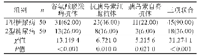 表2 观察组内检测阳性率结果对比[n(%)]