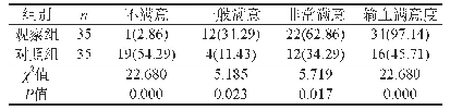 表3 两组患者输血满意度对比[n(%)]
