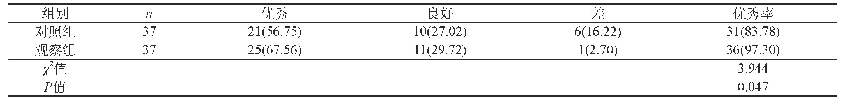 《表1 两组患者的恢复效果比较[n(%)]》